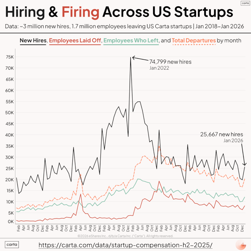 State of Startup Compensation Highlights From 1M Employees