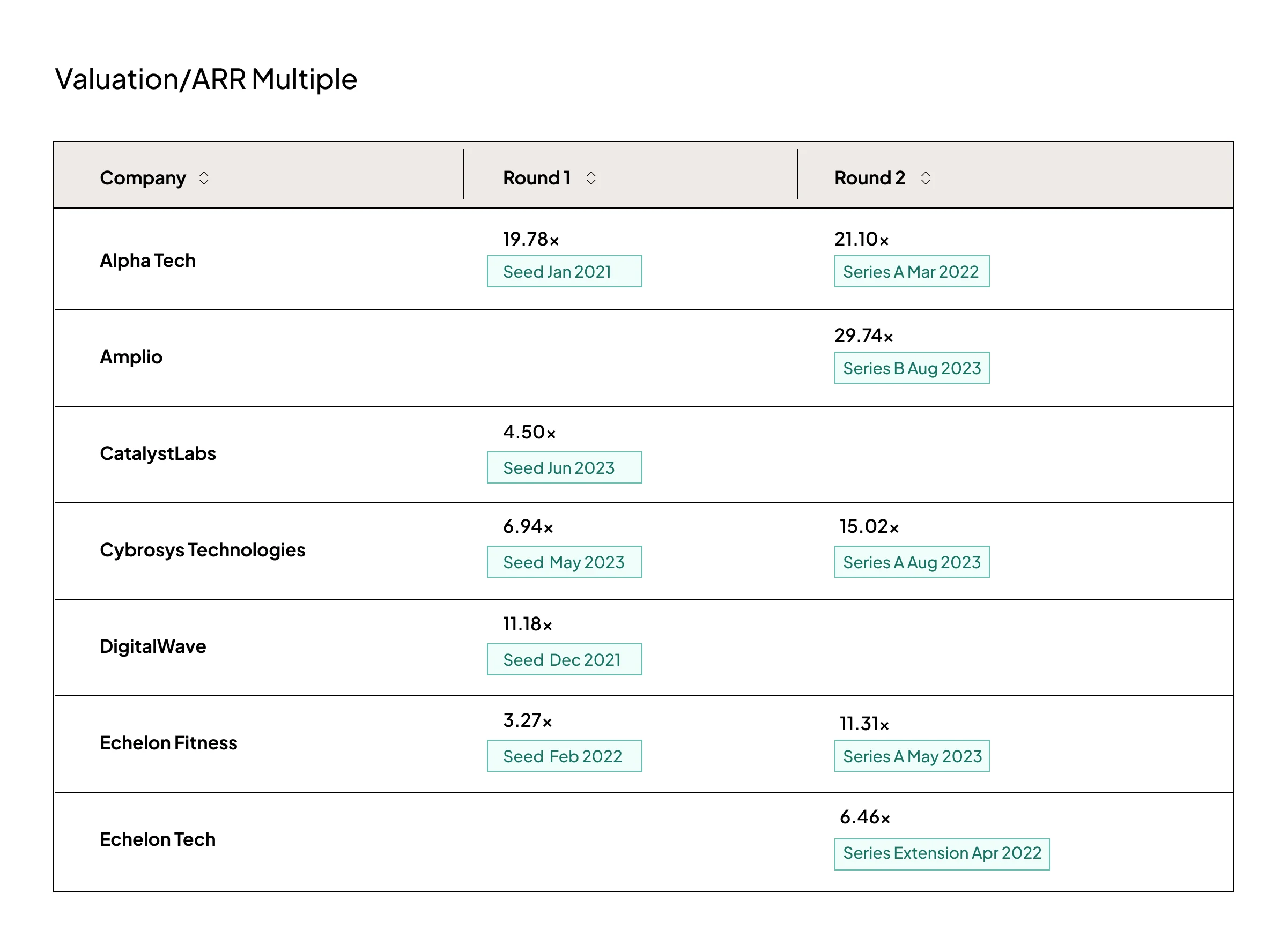 Top Six Workflows - 10 (1)