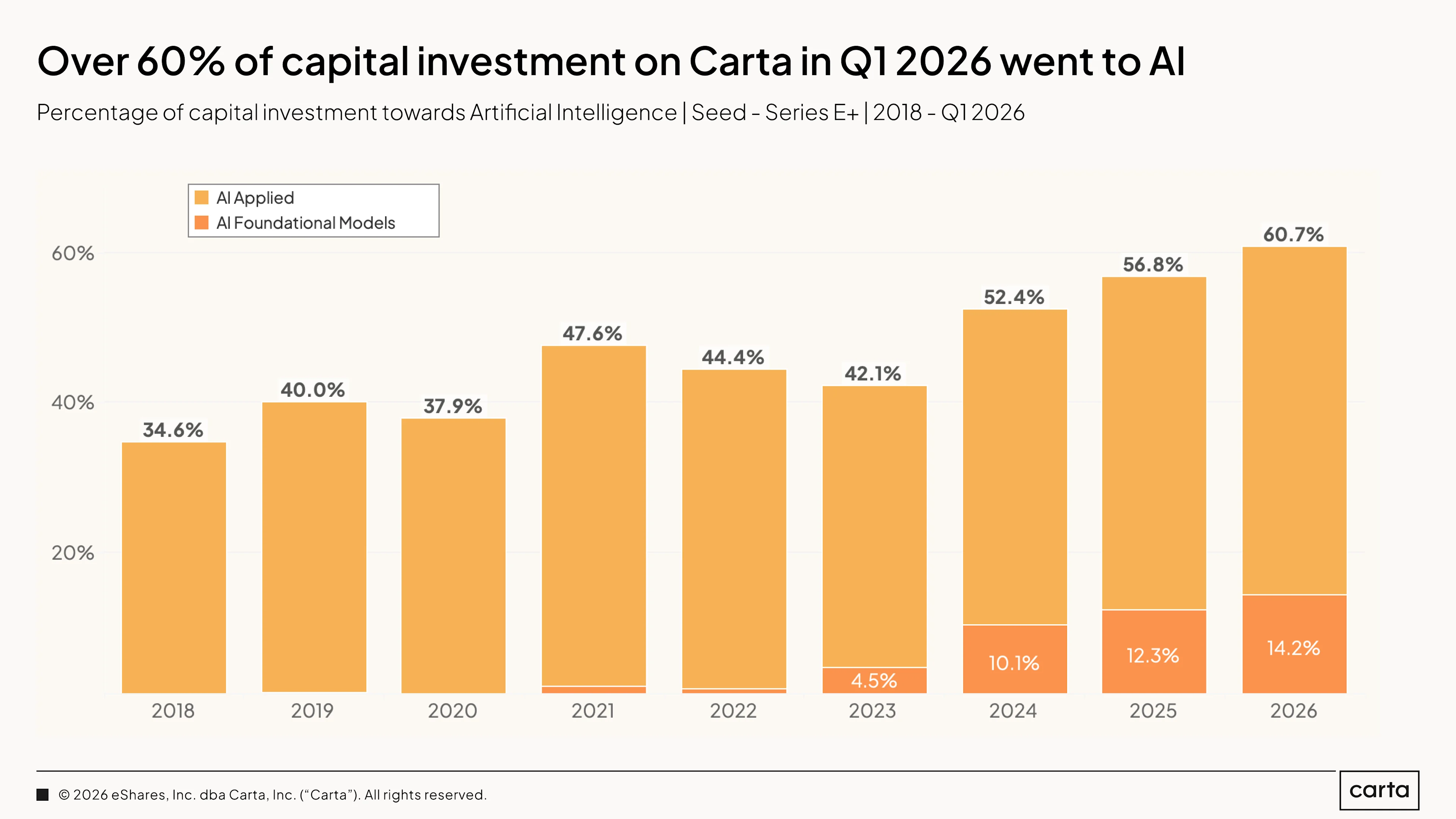 State of Private Markets: Q1 2025 | Chart 28