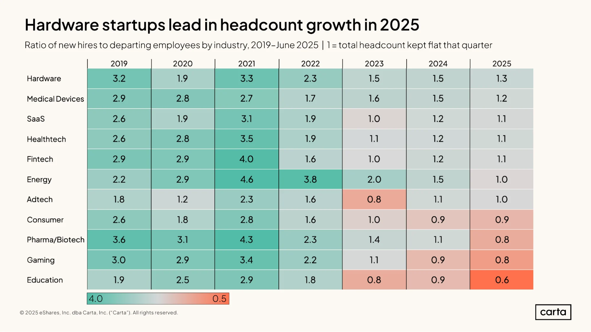 State of Startup Comp H1 2025 | Graph 4