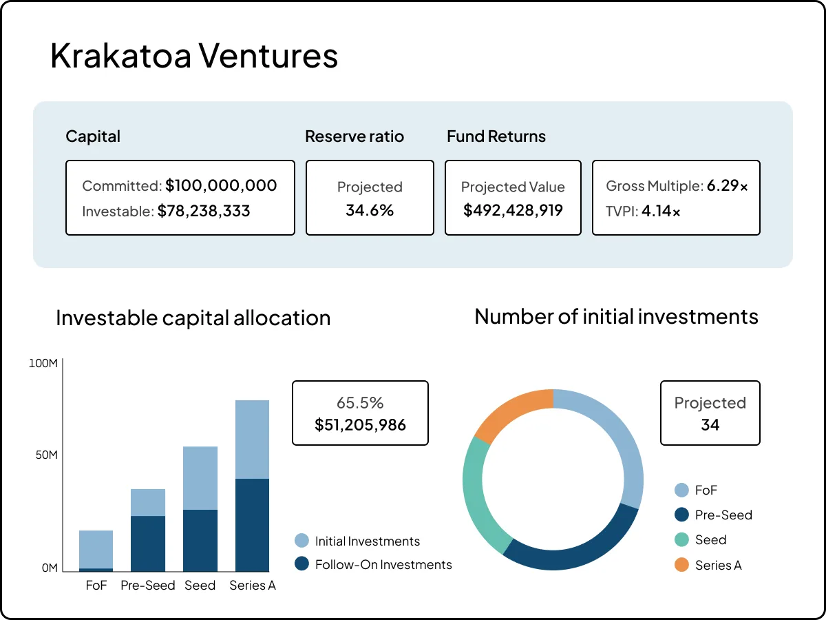 Product UI | Fund Tax | "Leverage one source of truth" | US & UK