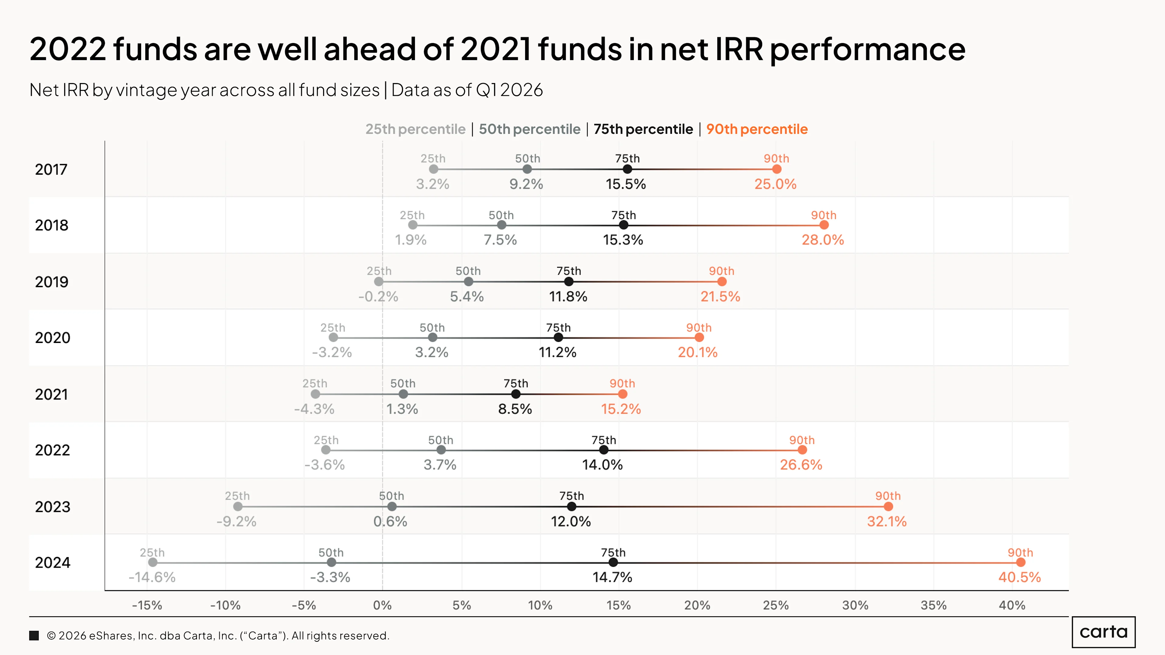 IRR Snapshot (6)
