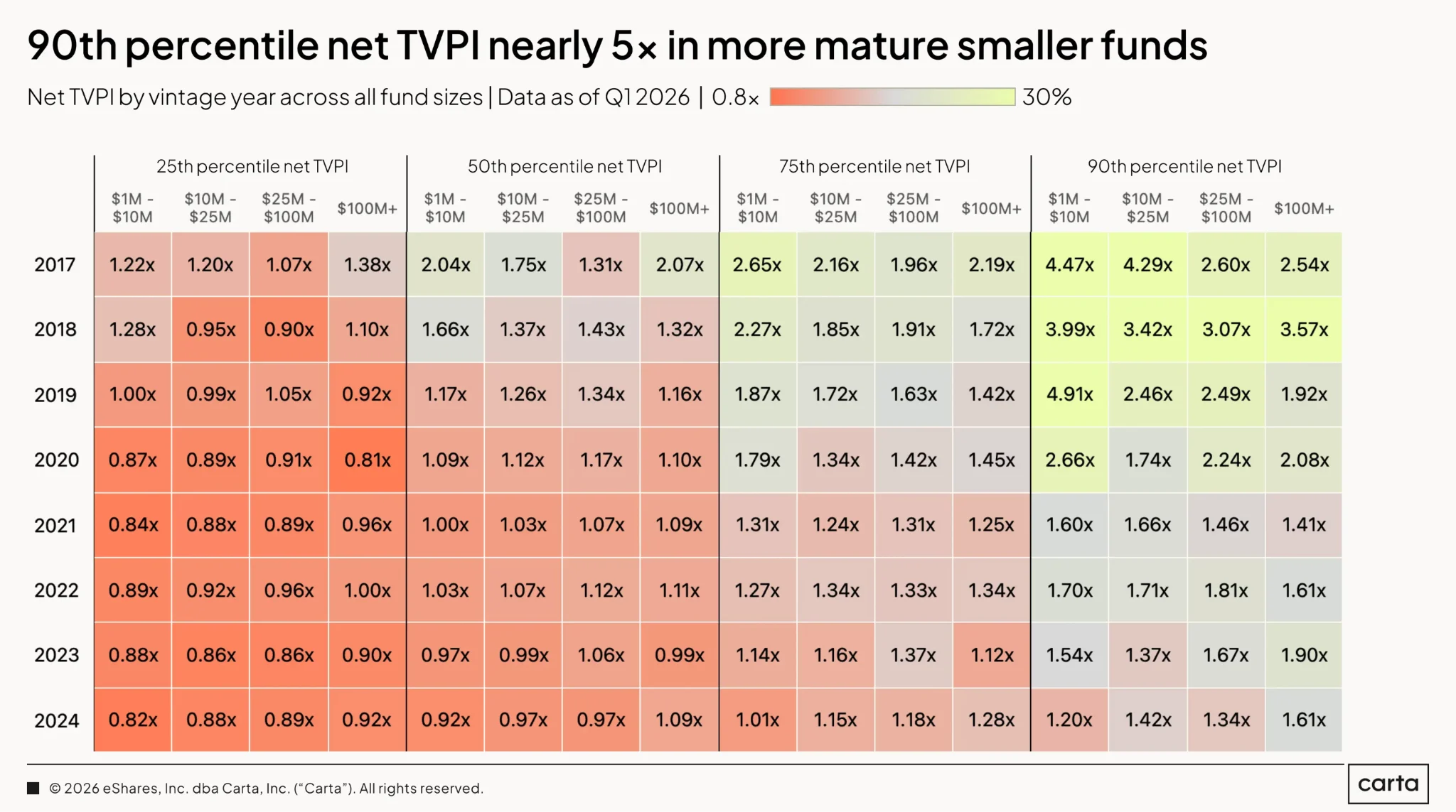 Emerging managers fundraising - chart 1