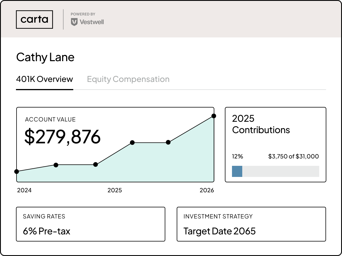 Media asset | Equity Management - 401K | "Total ownership visibility"