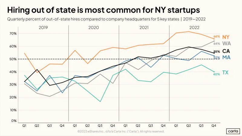 LinkedIn: Are Startups Following Big Tech Back to the Office