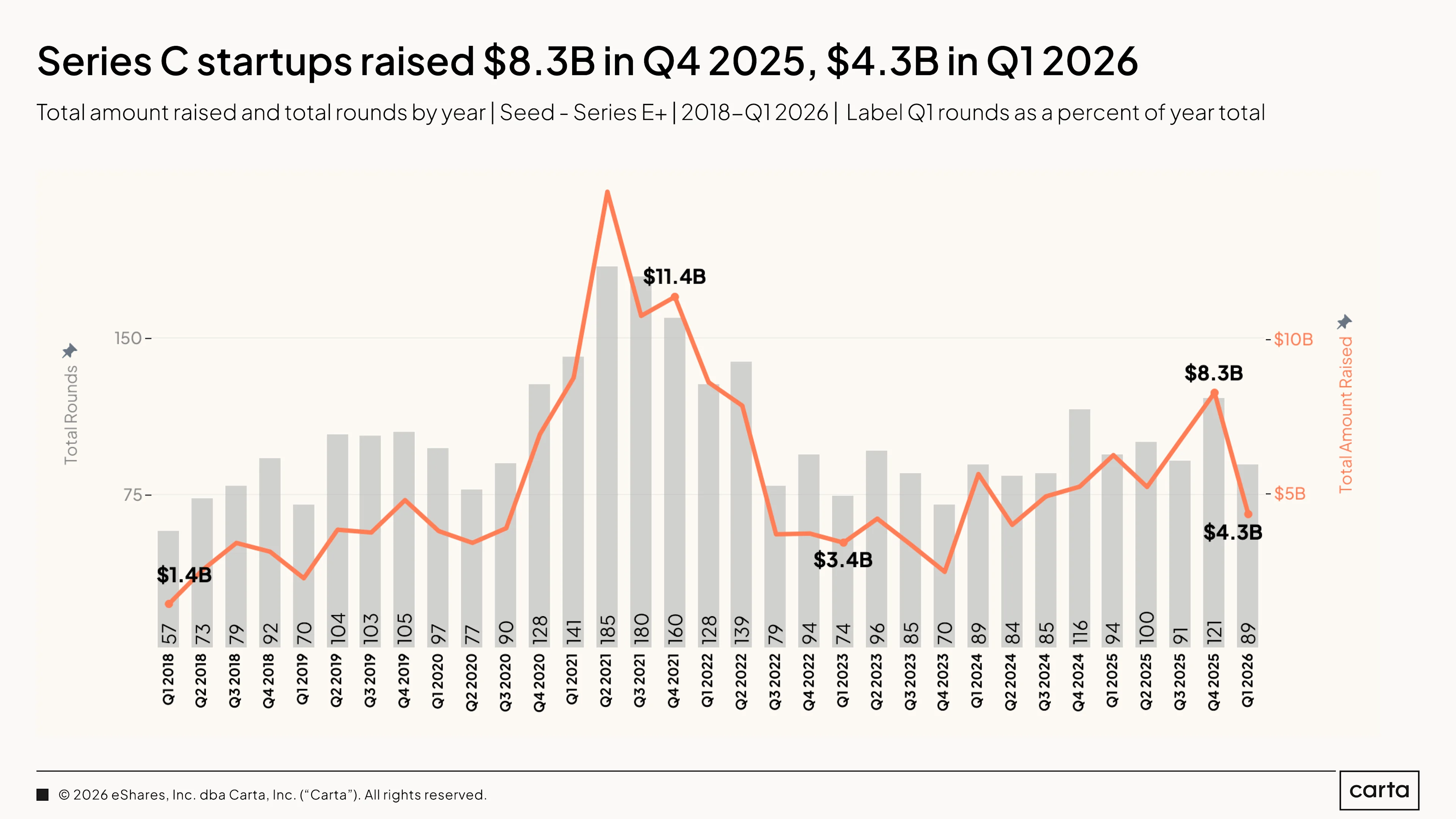 State of Private Markets: Q1 2025 | Chart 6