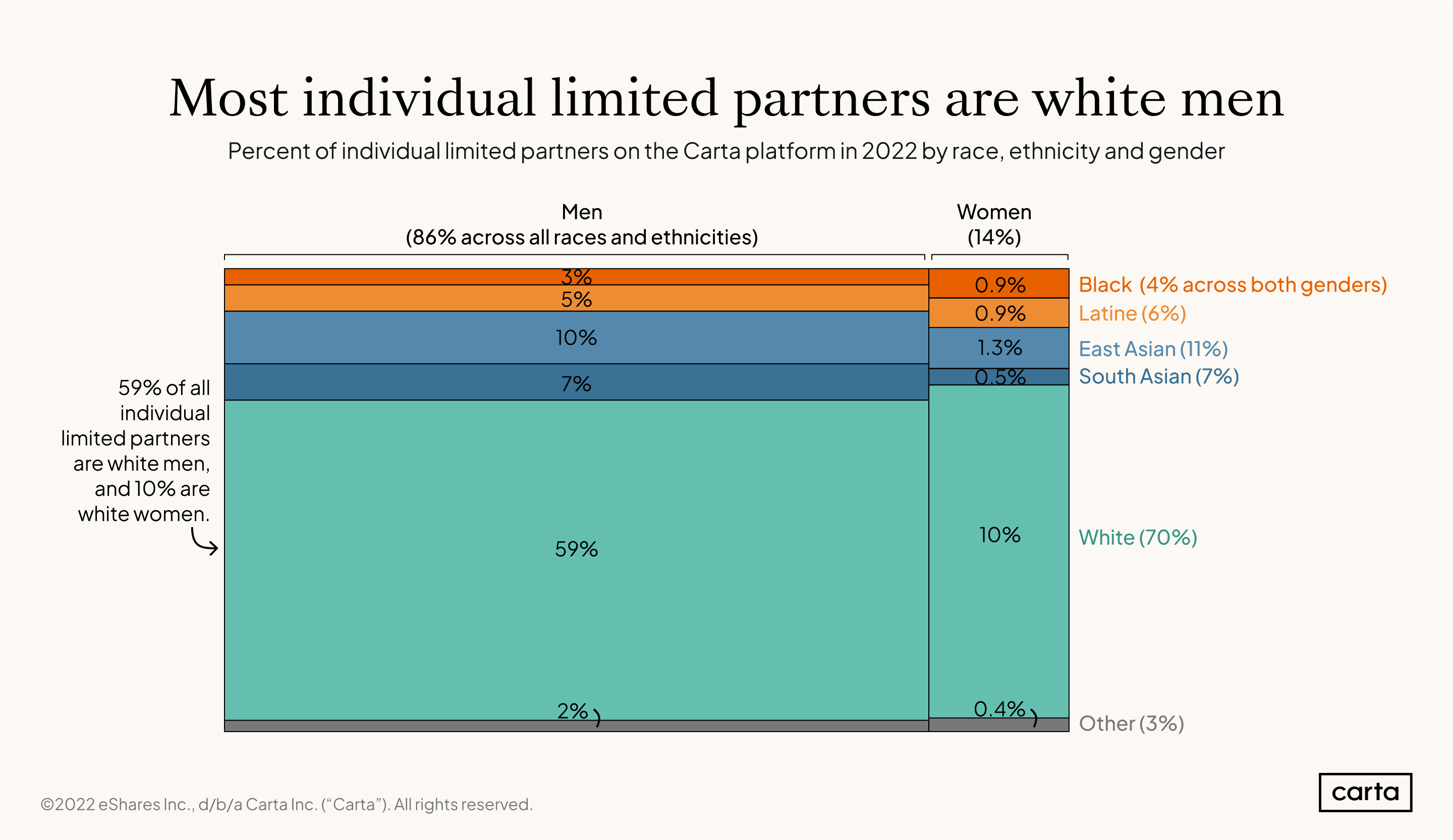 LPs-by-race-and-gender-1