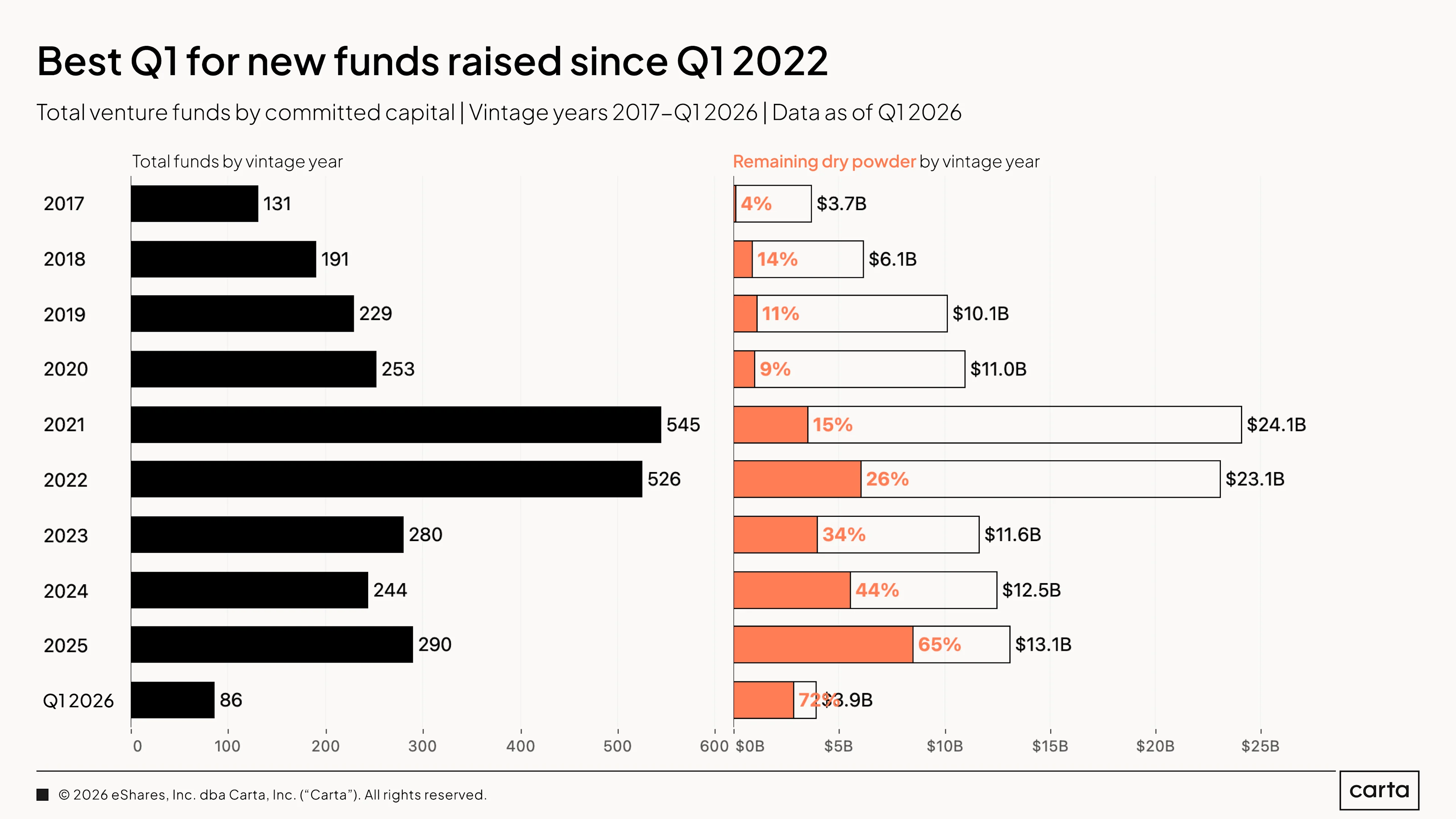 Funds by Year (2)