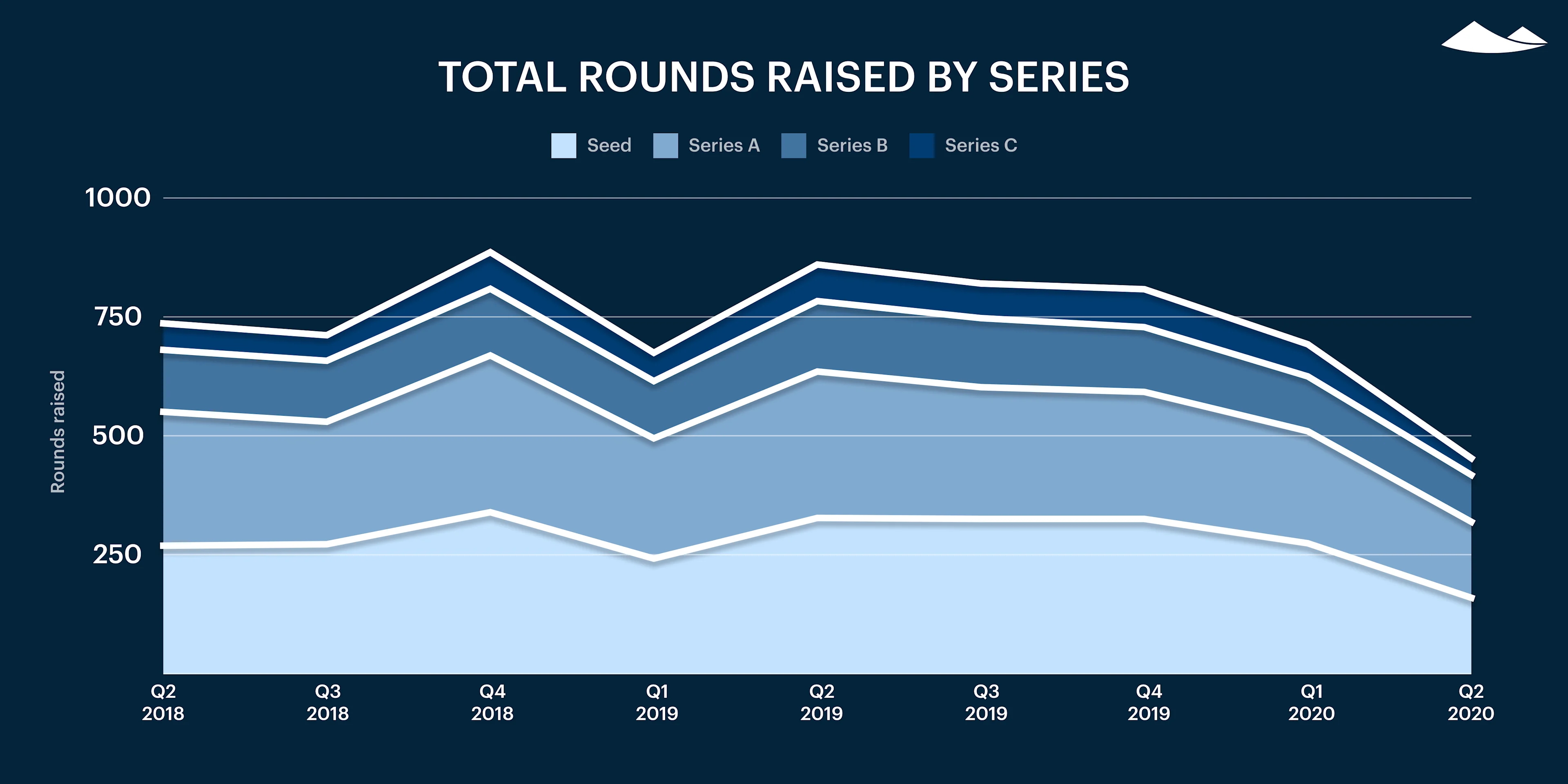 Carta’s Private Markets Report - Q2 2020