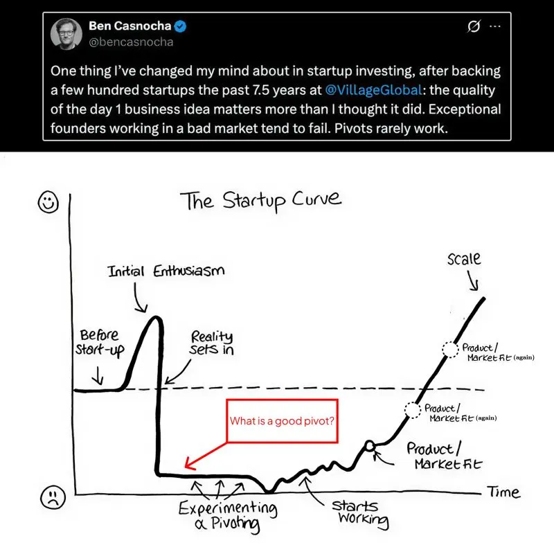 Startup Pivots Are Bad and the Initial Idea Matters More