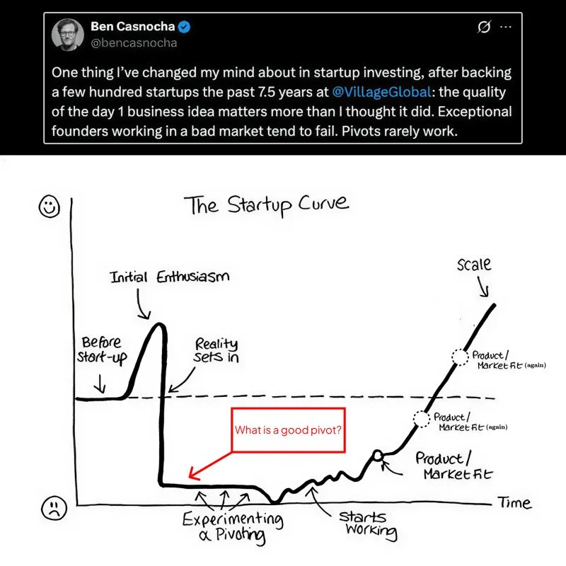 LinkedIn: Startup Pivots Are Bad and the Initial Idea Matters More