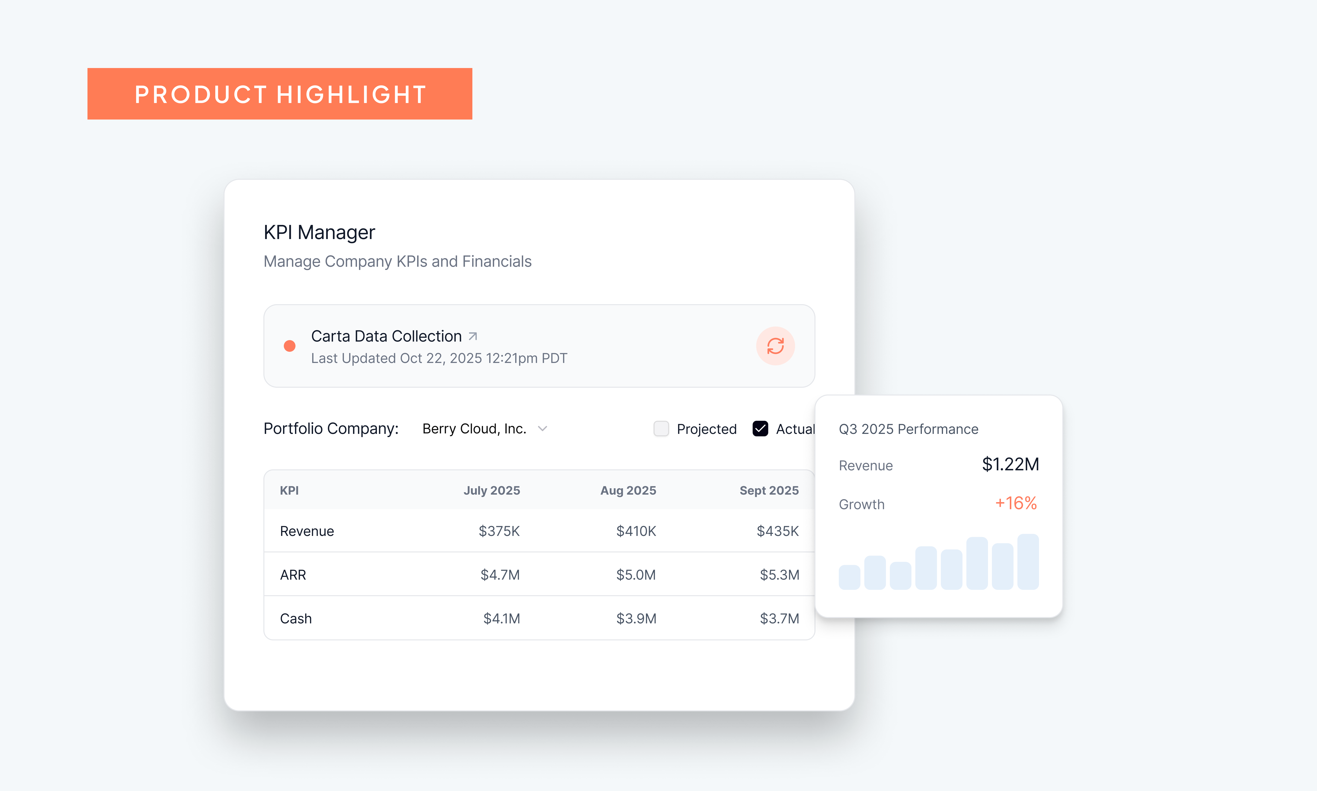 PortCo performance data, synced in real time