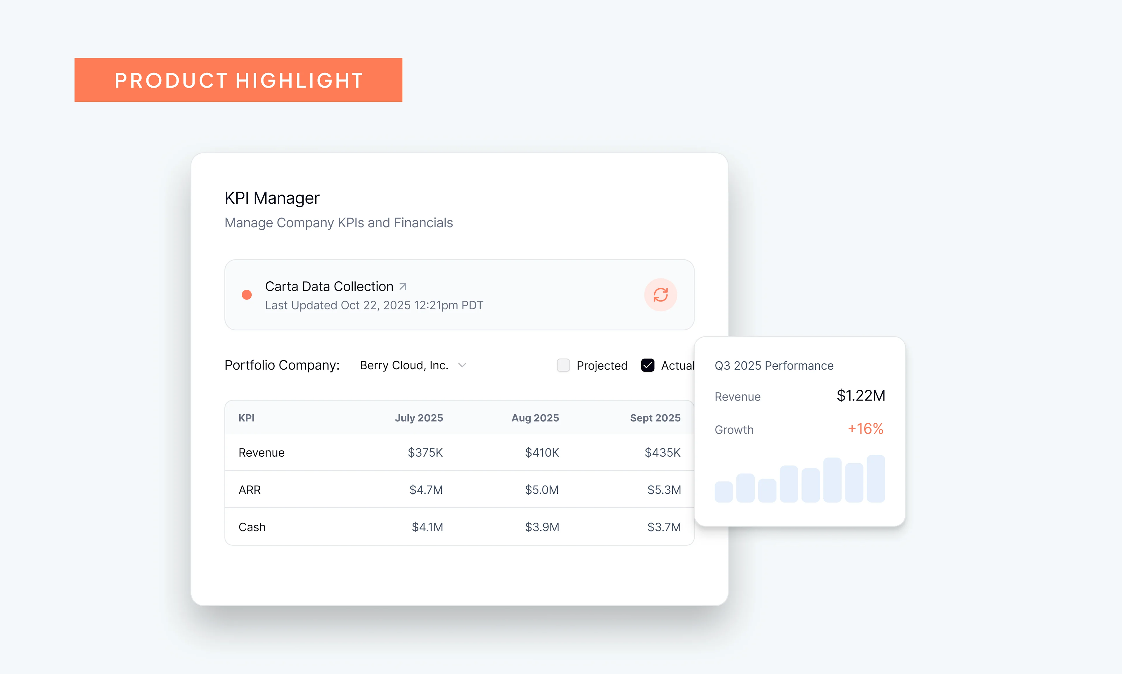 PortCo performance data, synced in real time
