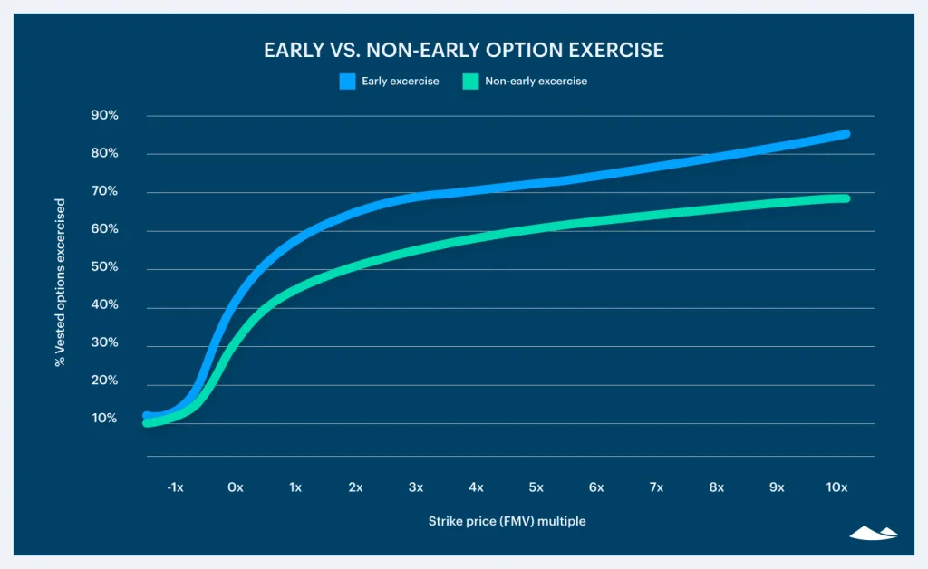 The current state of employee exercise 2020