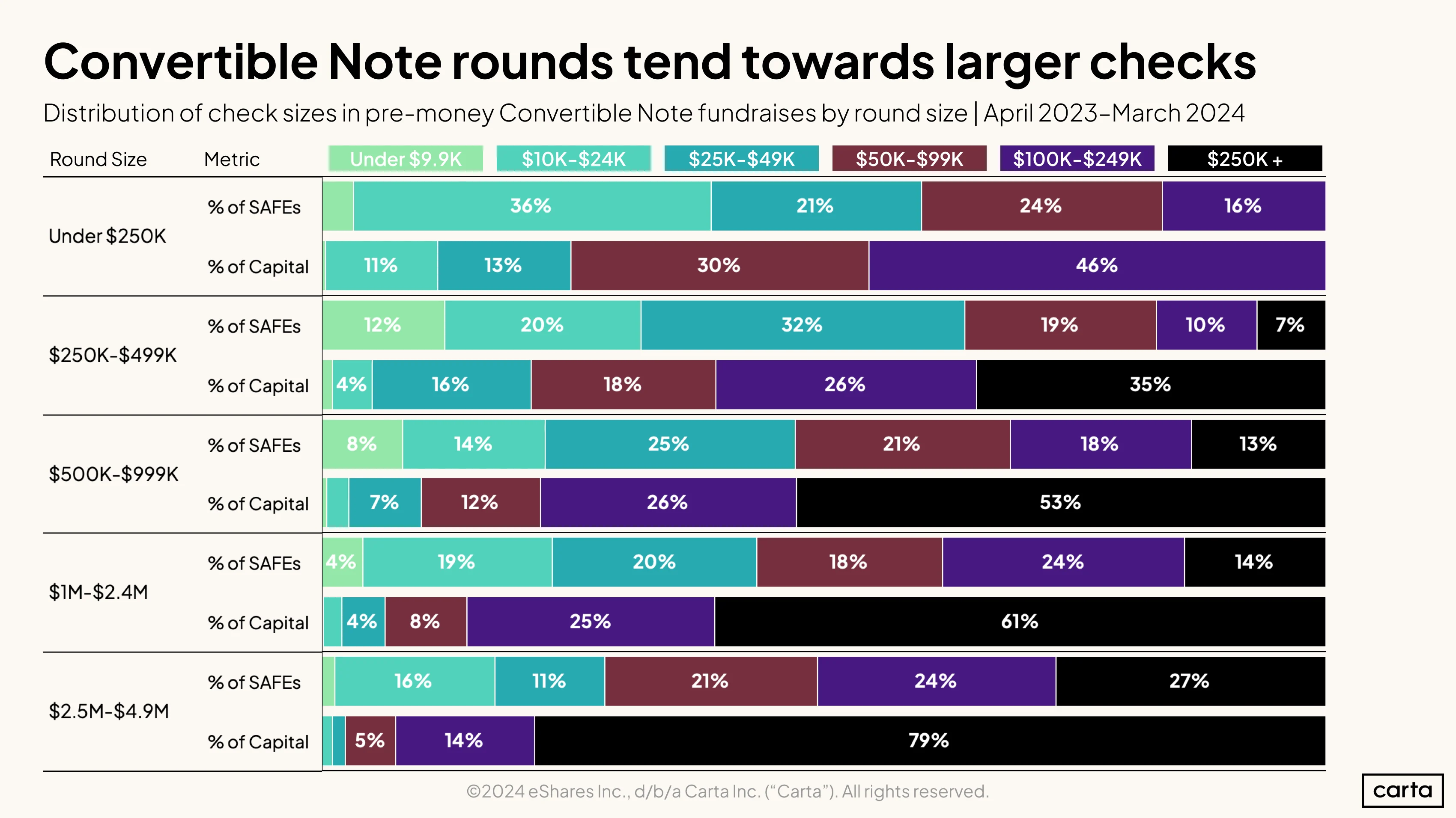 Note Check Sizes