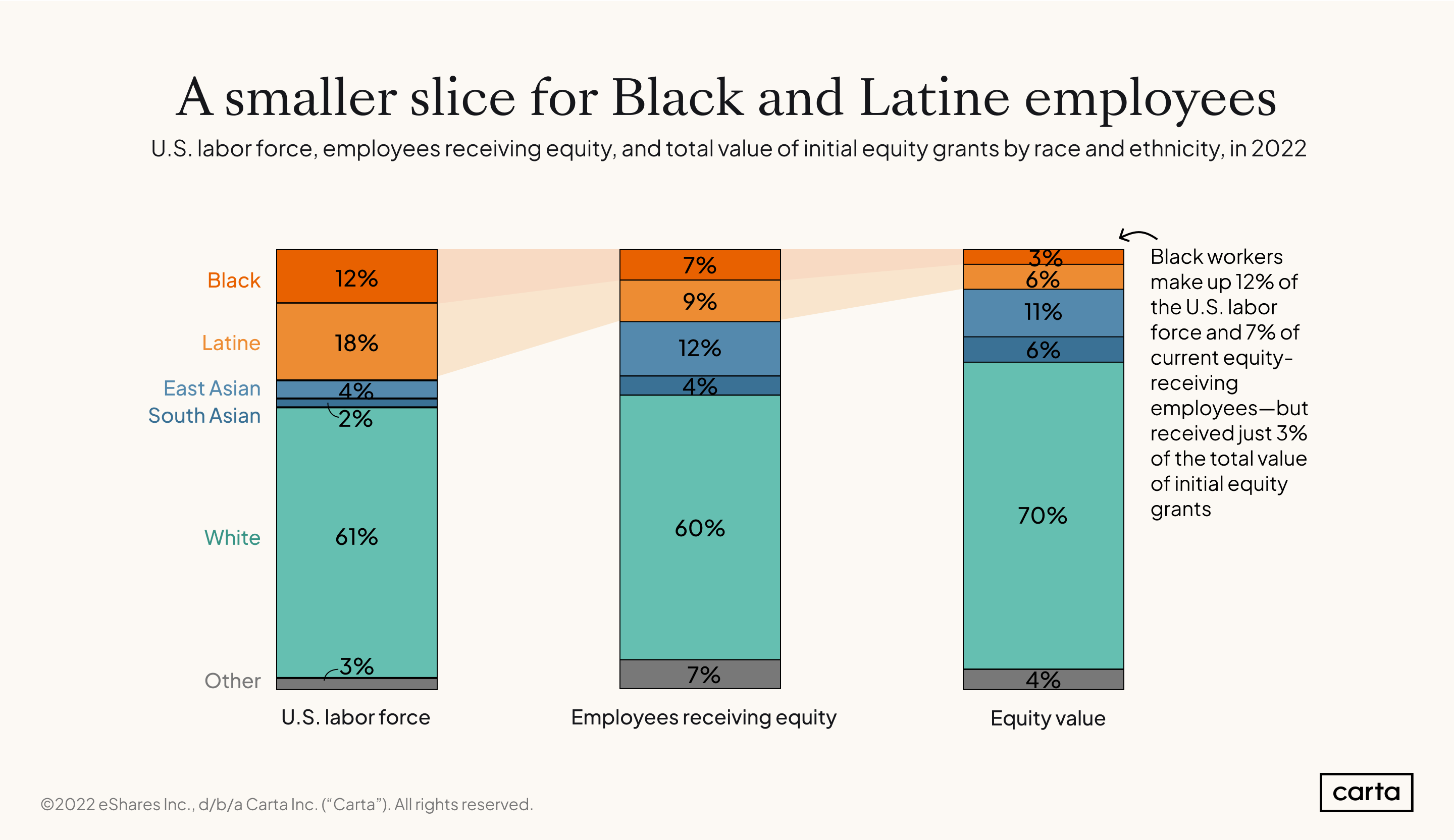 Equity-and-number-of-employees-by-race