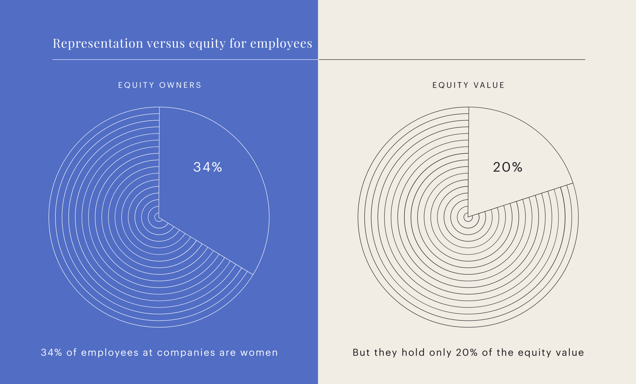 Representation-versus-equity-for-employees-2048x1237-1