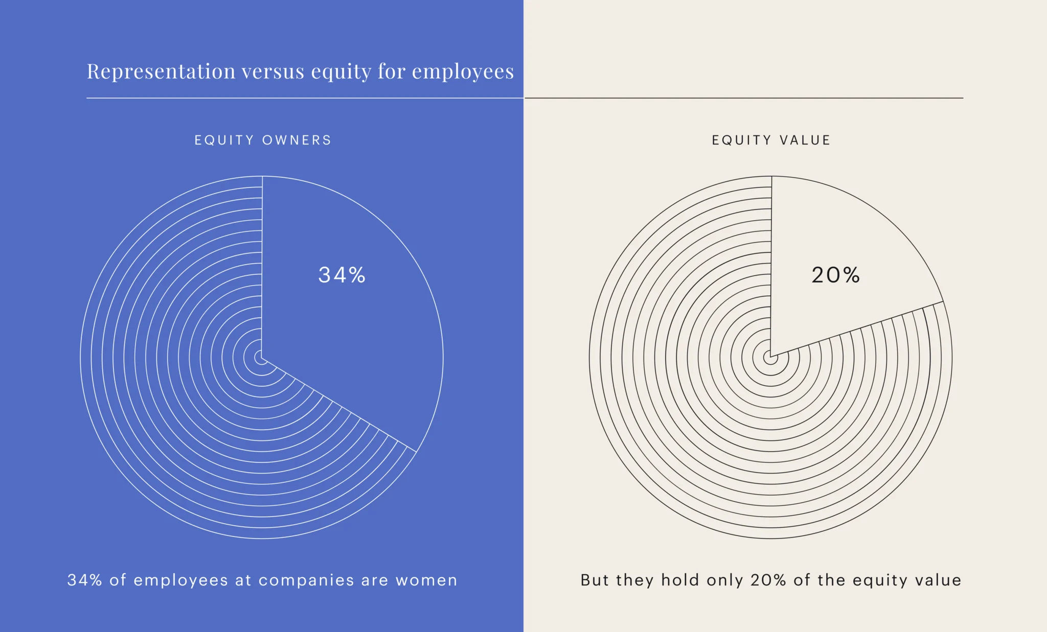 Representation-versus-equity-for-employees-2048x1237-1