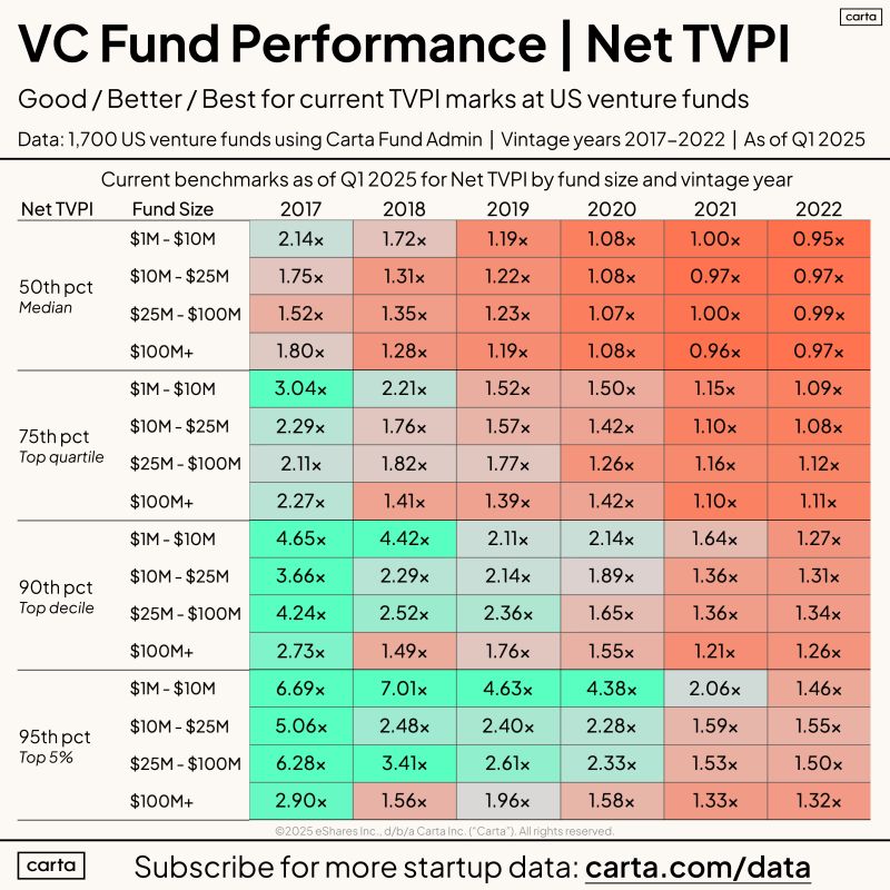 Sneak Peek Emerging VC Manager Fund Performance Data