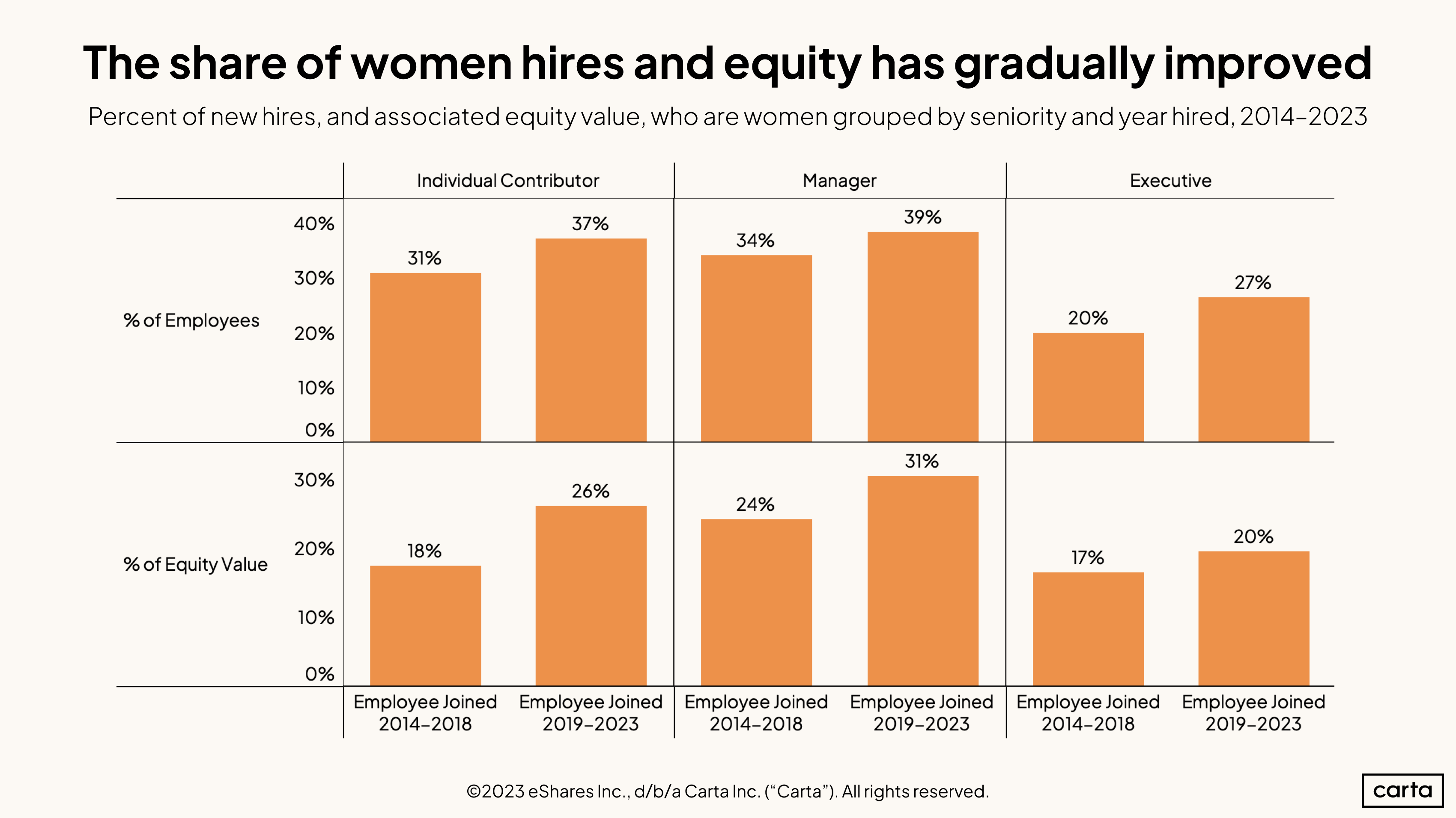 Gender Value+Seniority