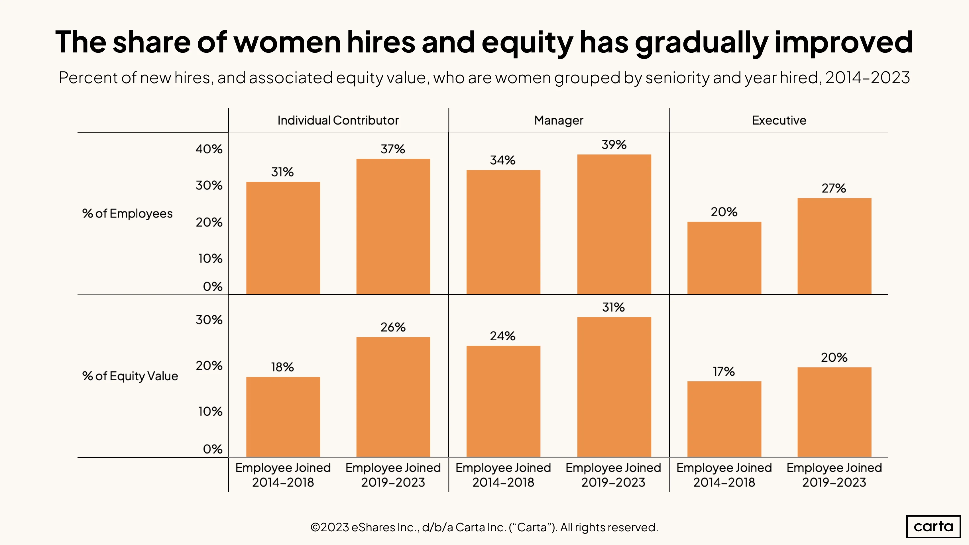 Gender Value+Seniority