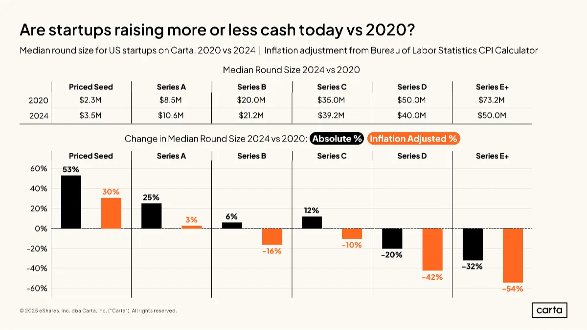 Should you raise more or less?