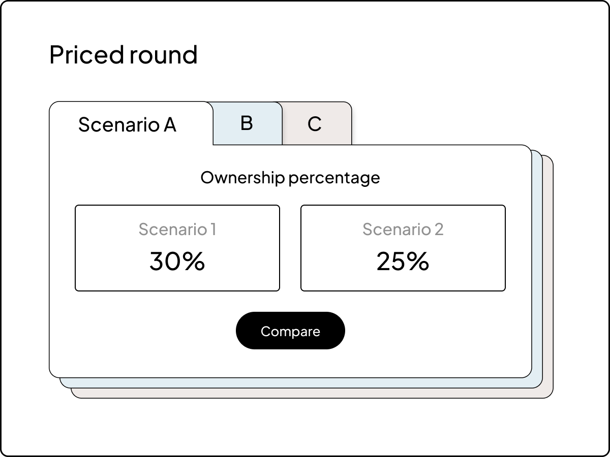 UI of ownership percentage in priced round with button to compare m