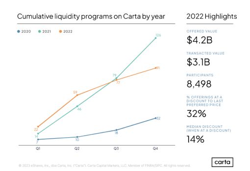 Shining Light on the Private Tech Secondary Market