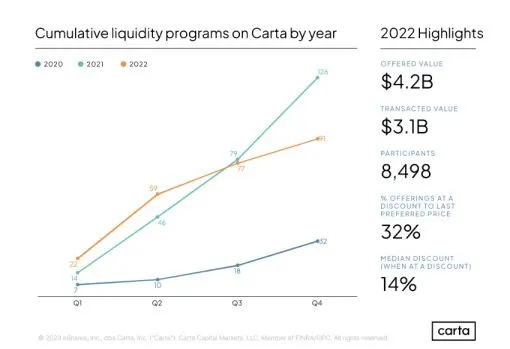 Shining Light on the Private Tech Secondary Market