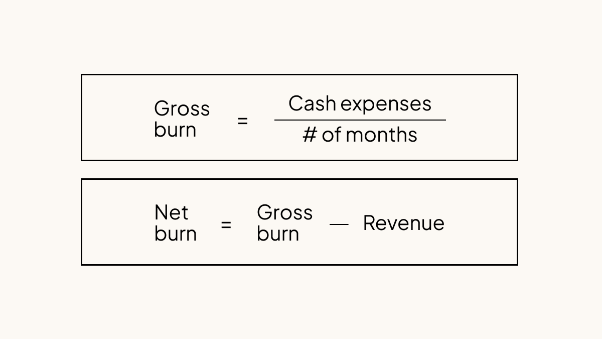 What Is Burn Rate? How To Calculate Gross and Net Burn Rate (2023) - Shopify