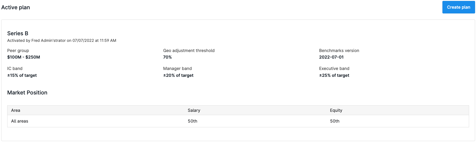 Screenshot shows an example of compensation bands in Carta for a hypothetical company, Meetly.