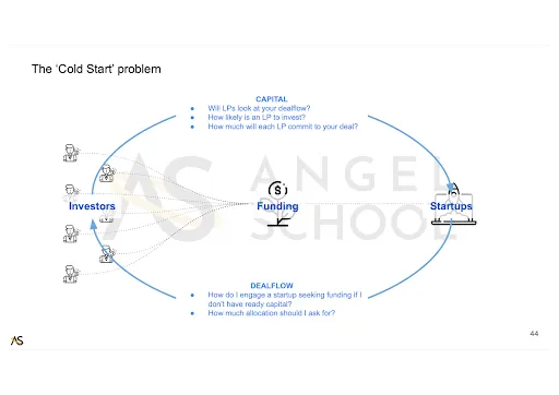 The "Cold Start" Problem