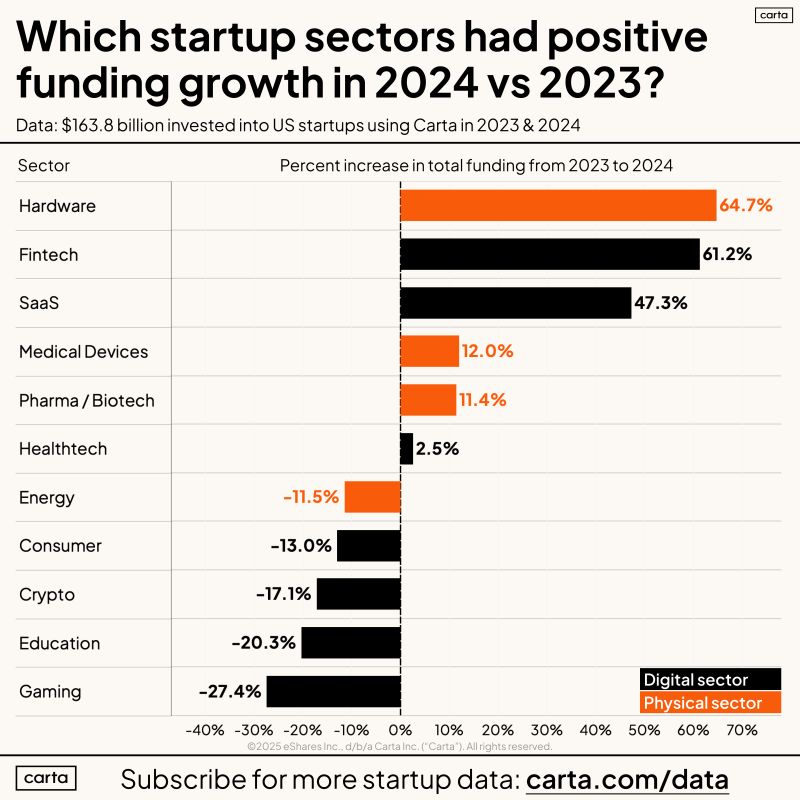 How Will Tariffs Impact Investment Into Hardware Startups