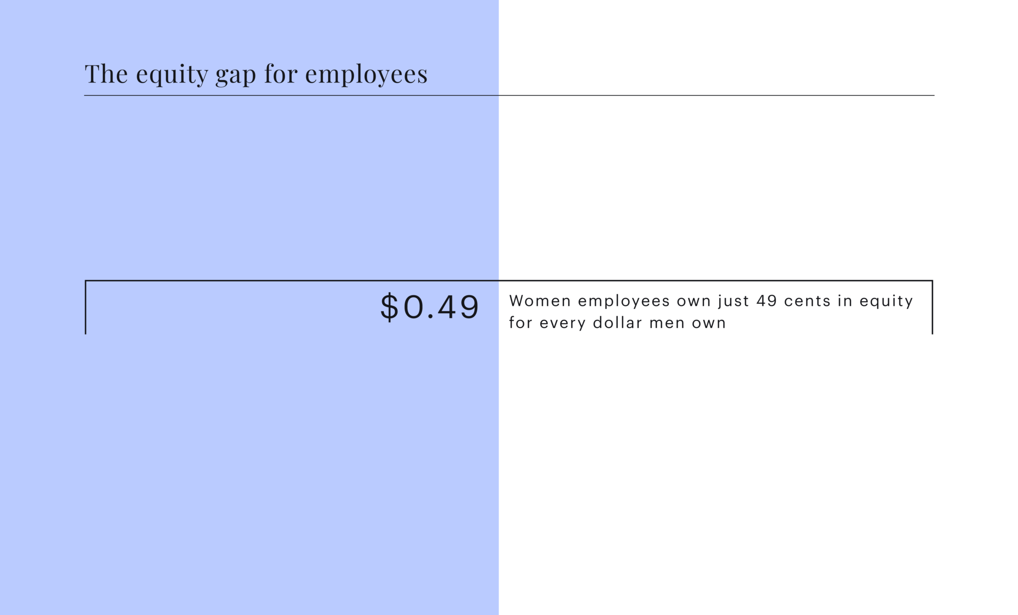 The-equity-gap-for-employees-2048x1237-1