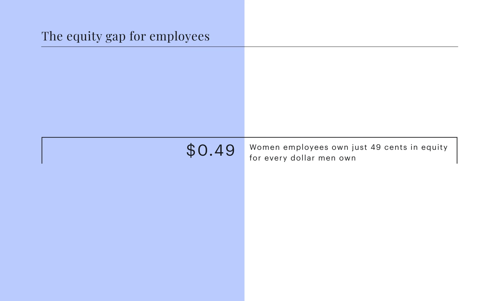 The-equity-gap-for-employees-2048x1237-1