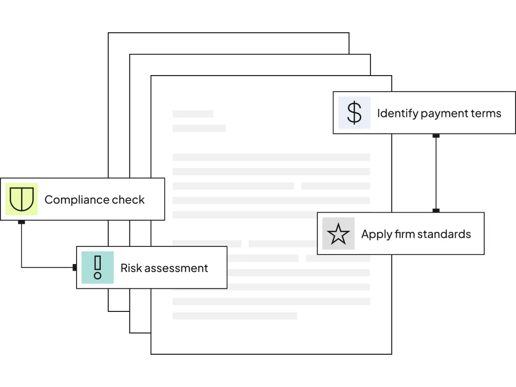 Carta Law Contracts - Block 4 (Commercial Contracts)