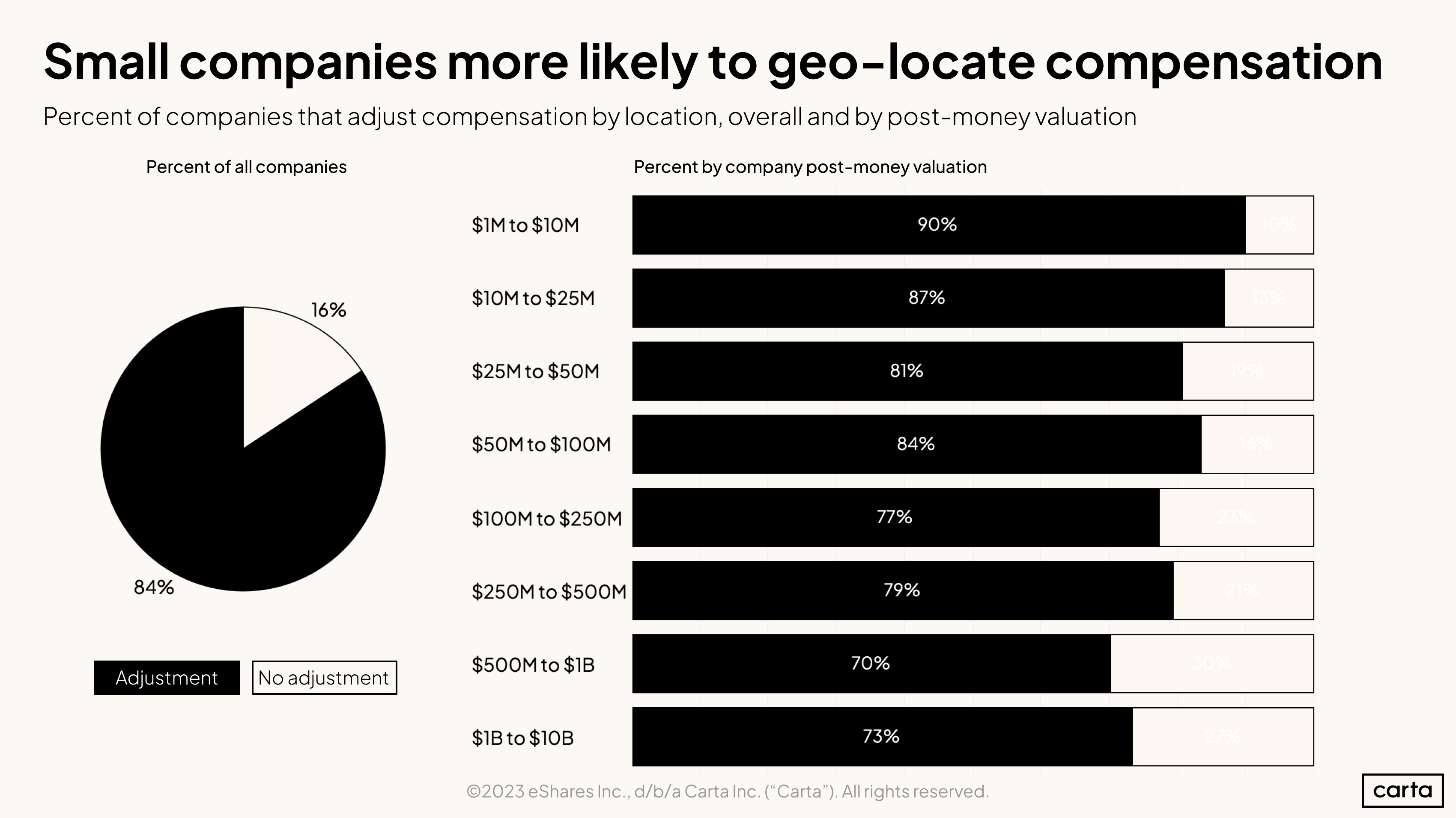 Localization of compensation