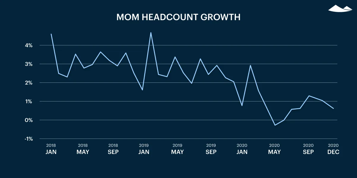 Carta's Private Markets Report - Q4 2020