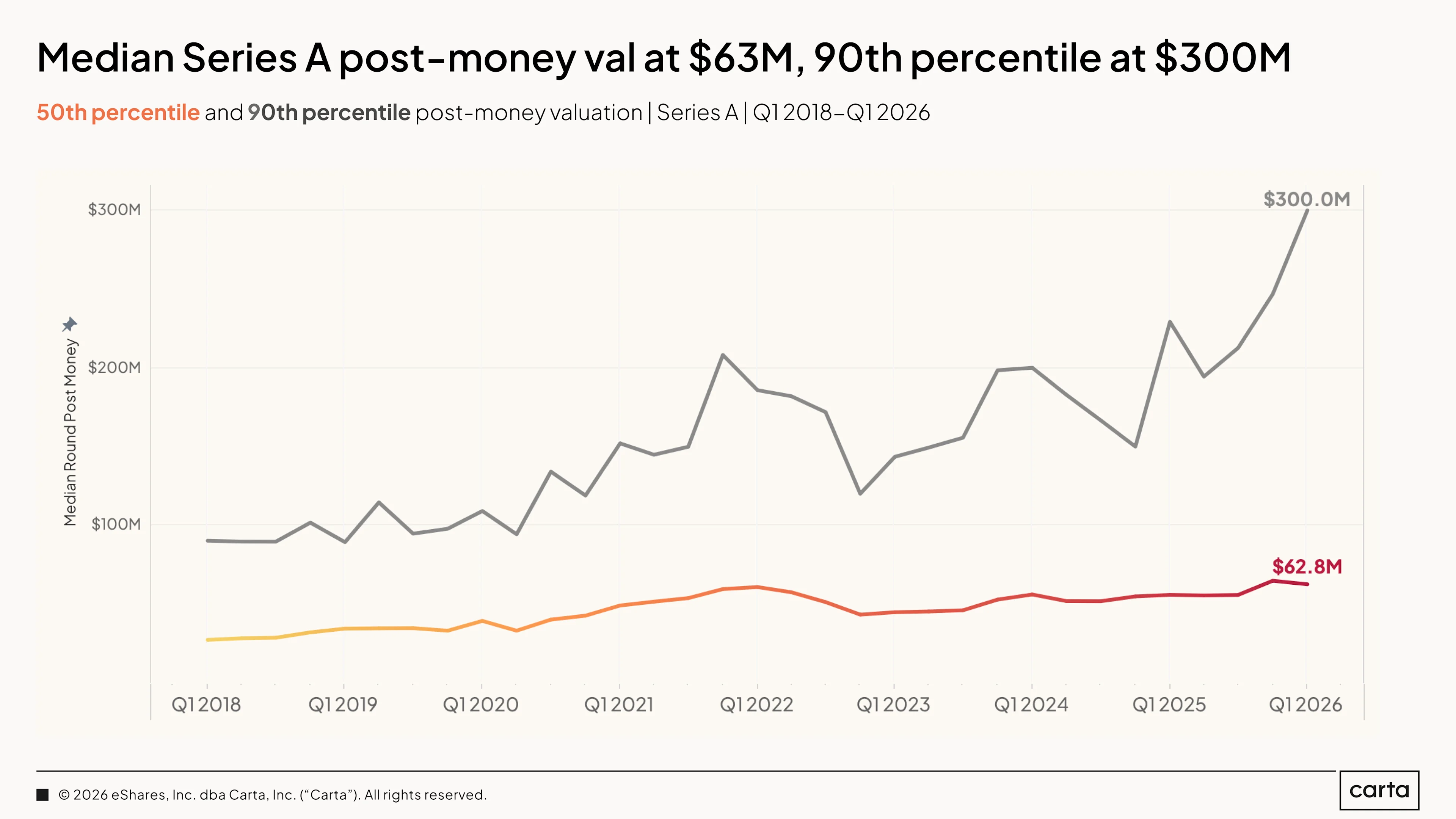 State of Private Markets: Q1 2025 | Chart 23