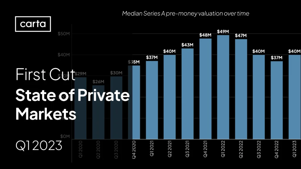 First Cut – State of Private Markets: Q1 2023