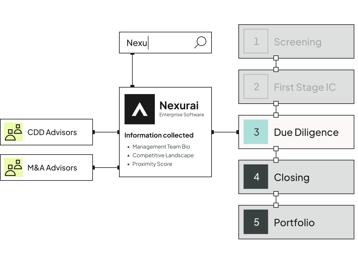 Monday deal meetings, made easy image