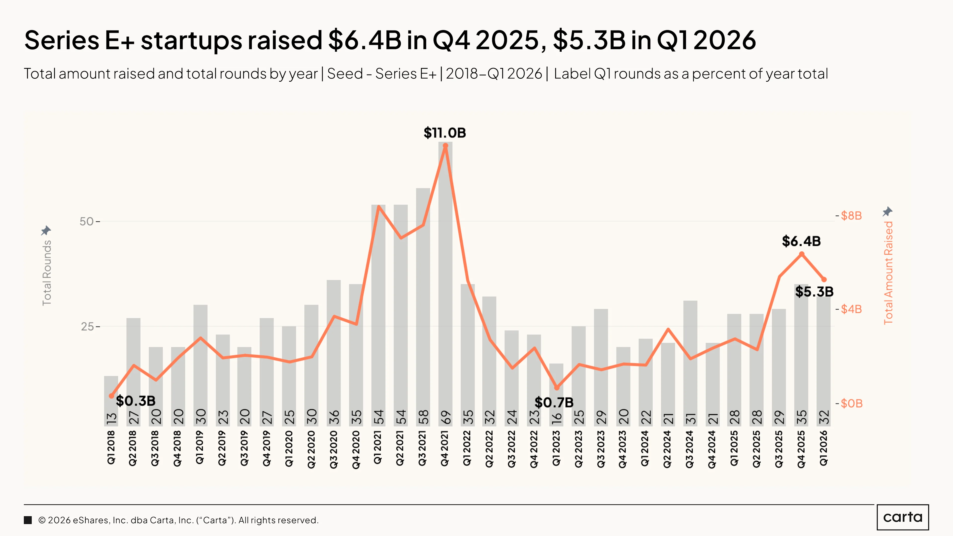 State of Private Markets: Q1 2025 | Chart 8