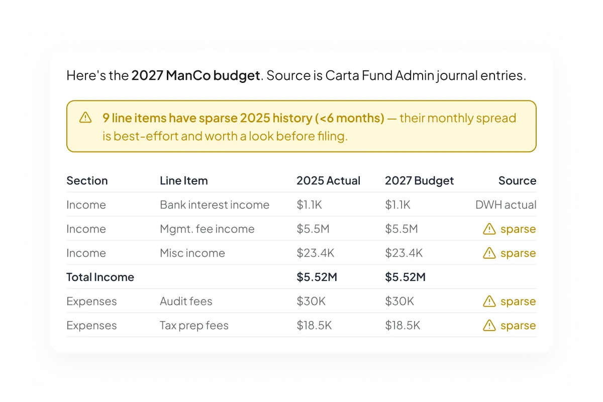ProductFeatureGroup | Investor Plugin | ManCo Budget | Hover
