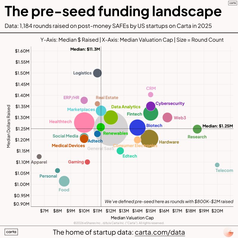 Defining Pre-Seed With Real Quantitative Criteria