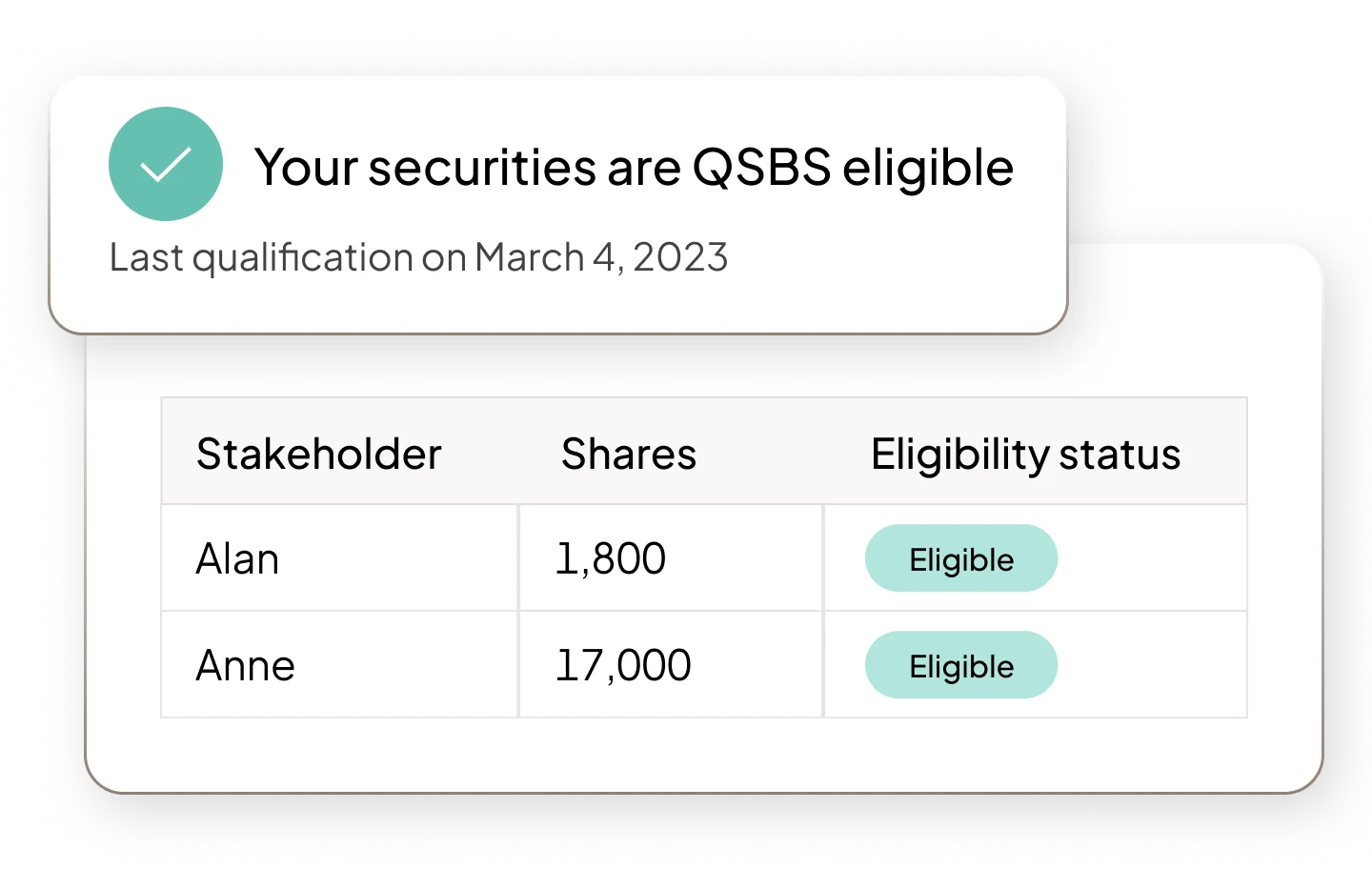 UI of QSBS dashboard showing eligibility status
