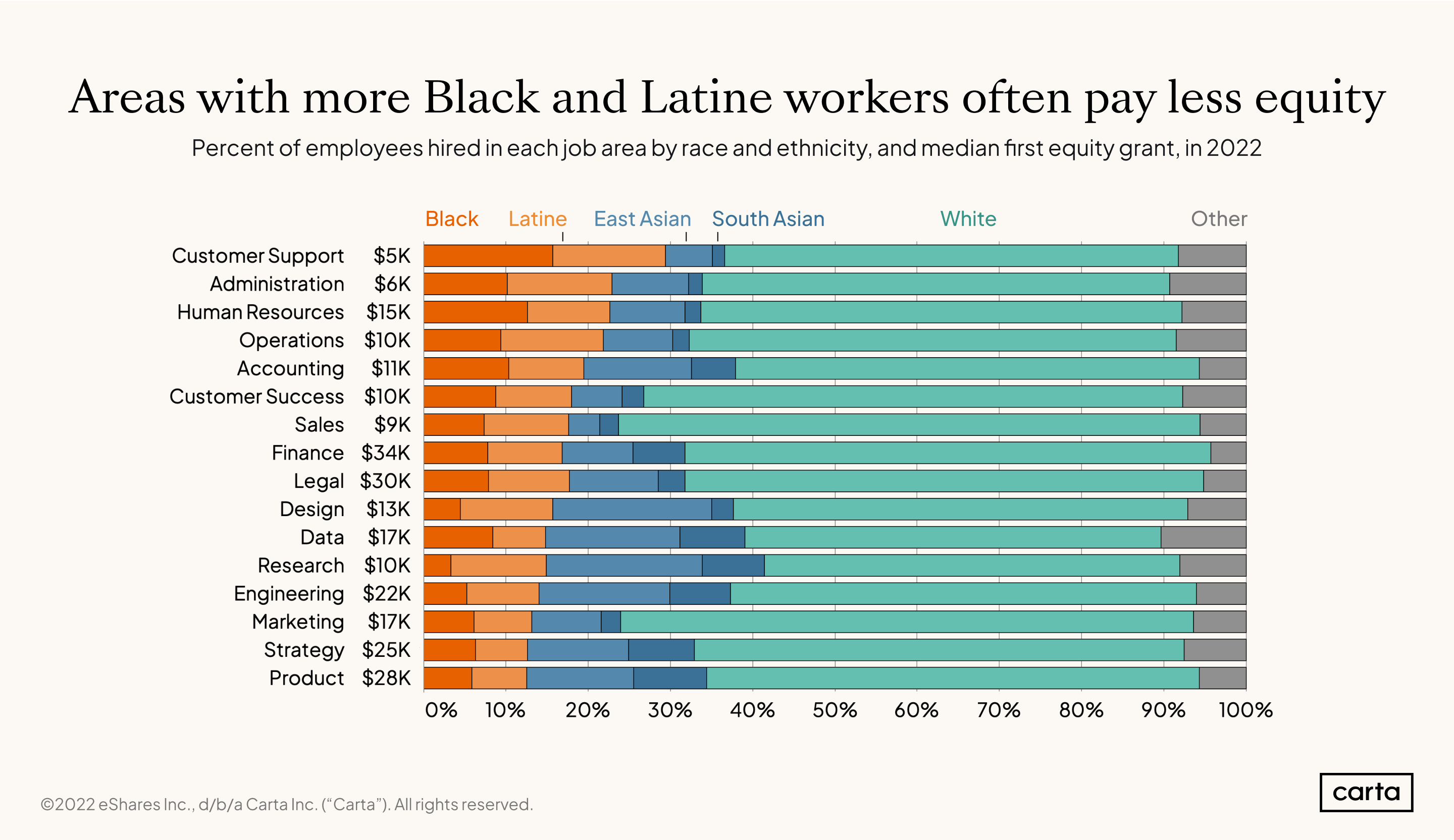 Race-by-job-area