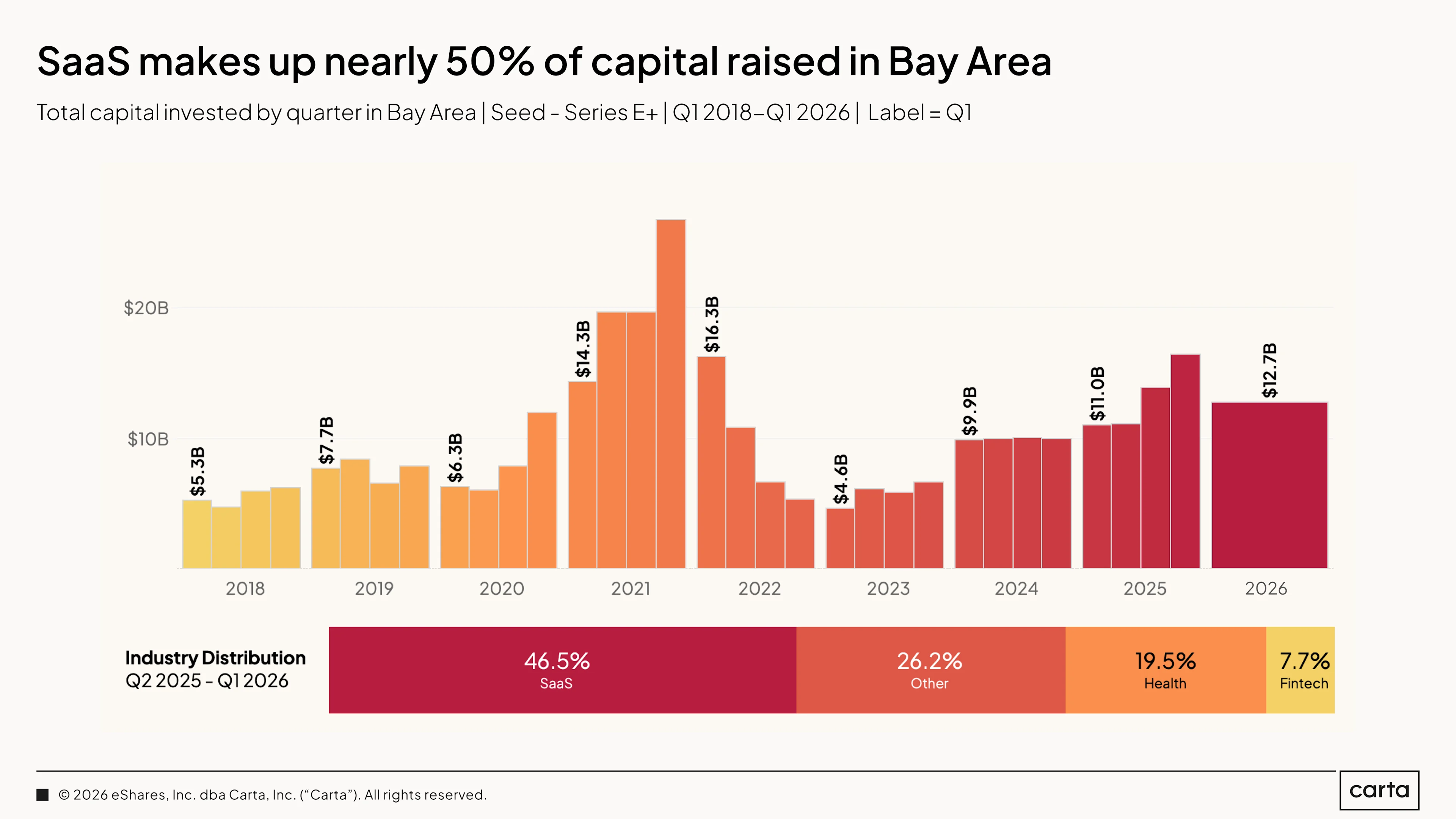 State of Private Markets: Q1 2025 | Chart 38
