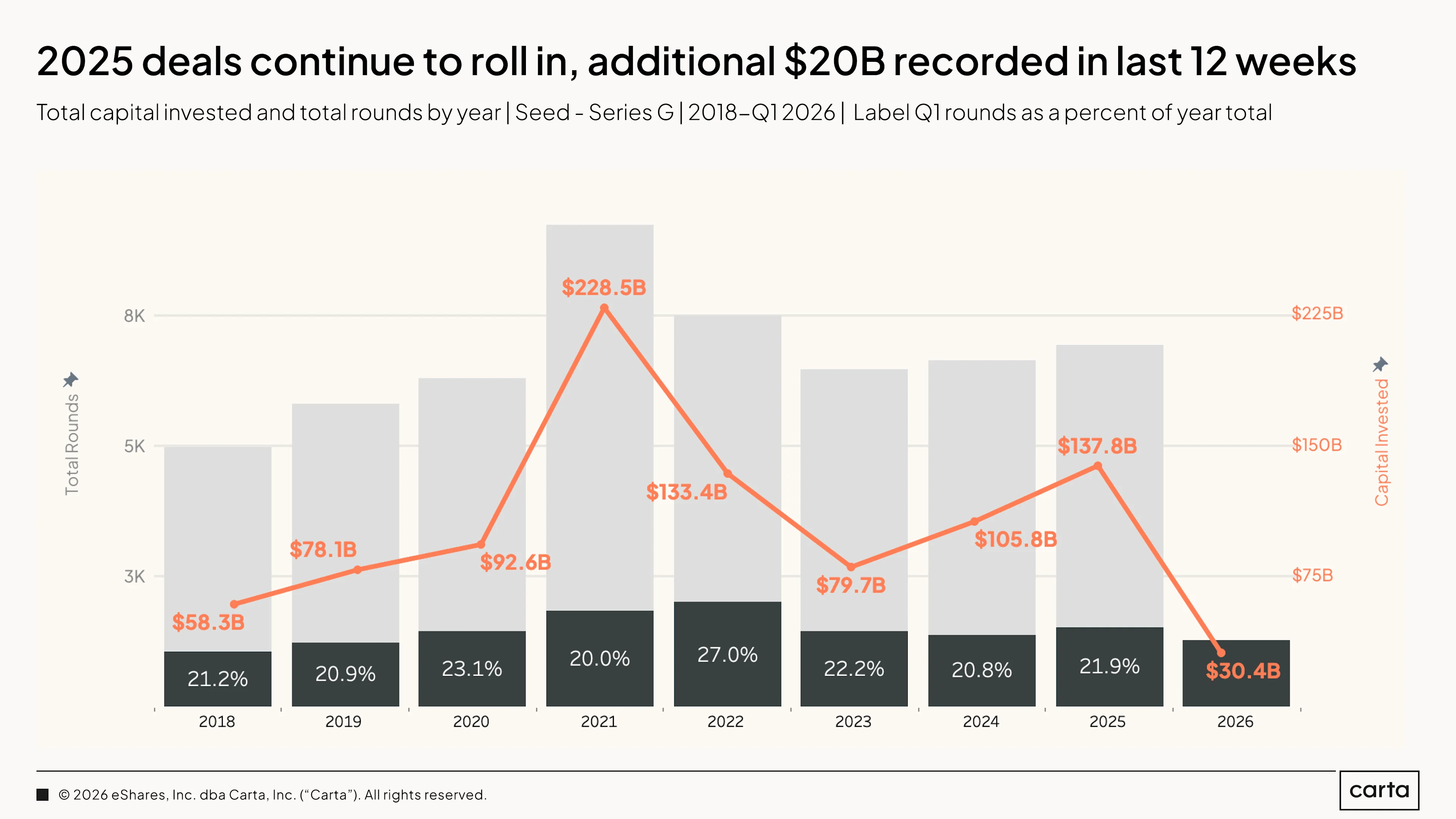 State of Private Markets: Q1 2025 | Chart 1