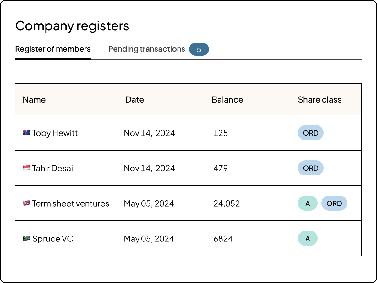 Accurate company records