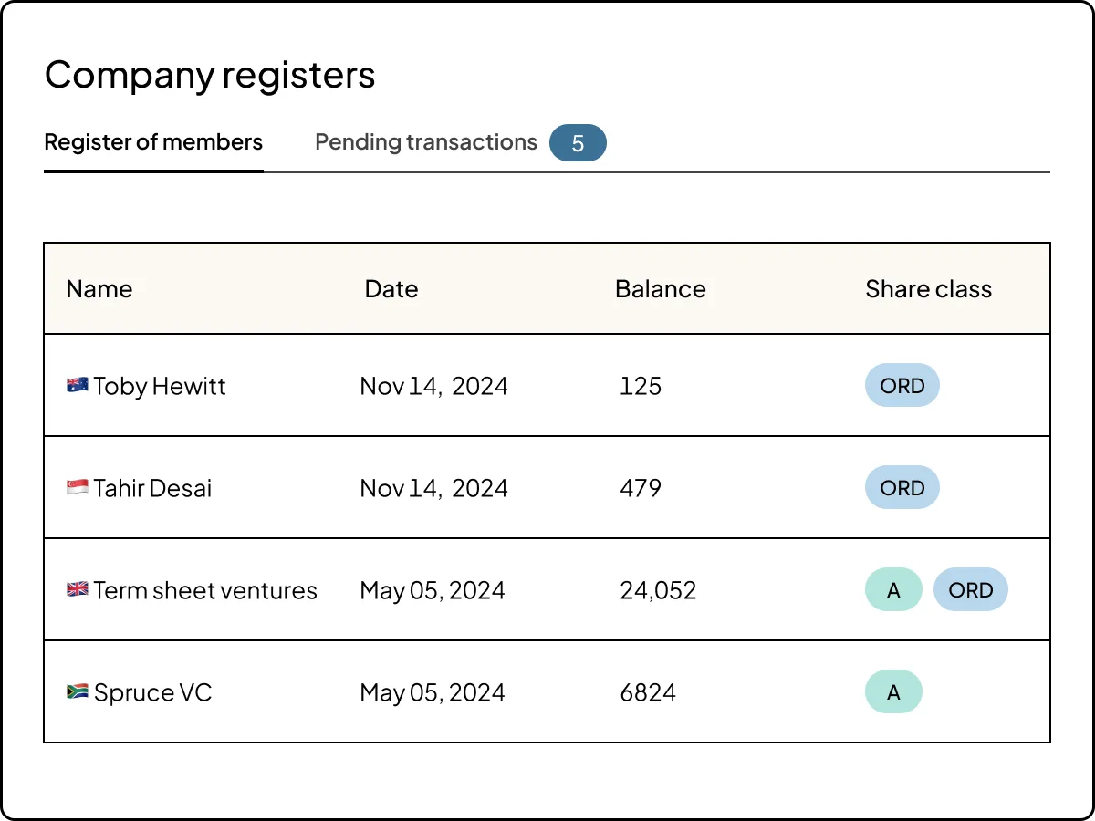 Accurate company records